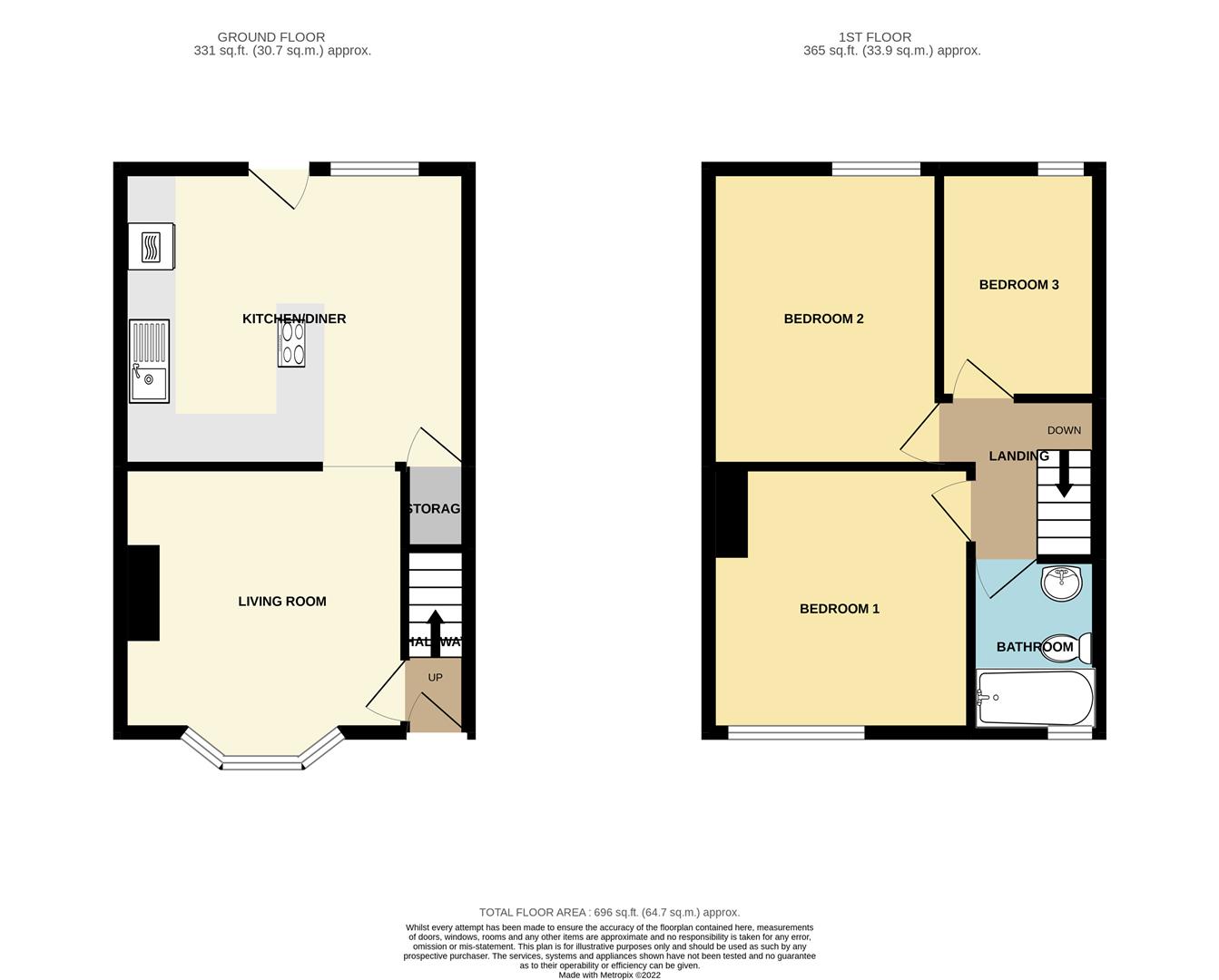 Shanklin Drive, Stapleford, Nottingham Robert Ellis Estate Agents